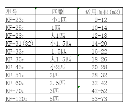 蜀山空调维修